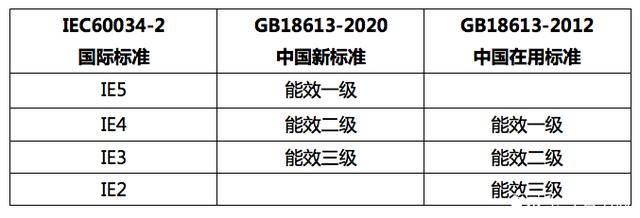 電機能效等級國家標準