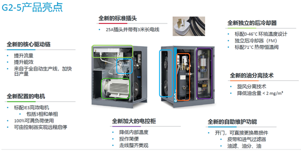 關于阿特拉斯G2-5KW螺桿空壓機介紹